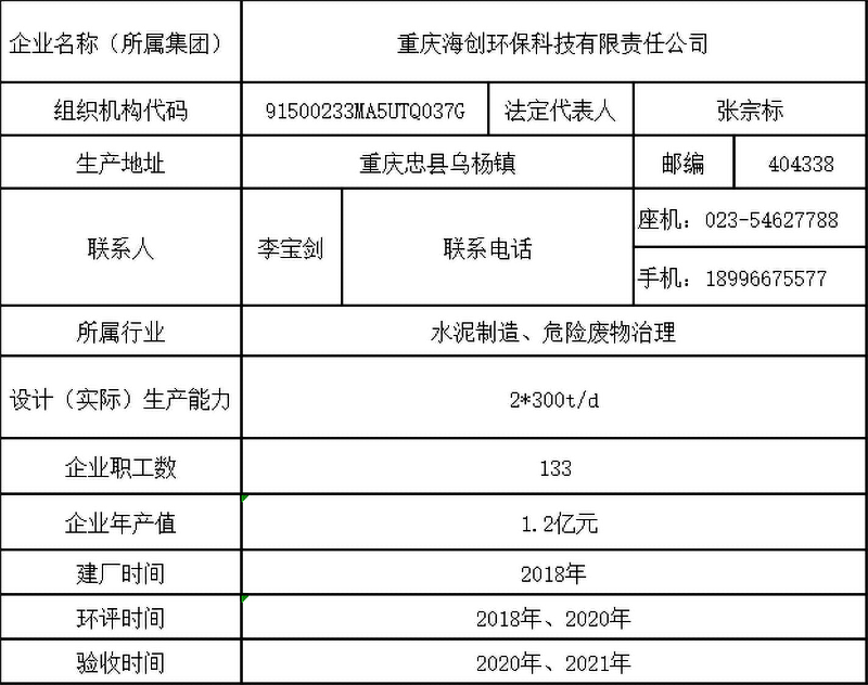 表1-1 企業(yè)基礎(chǔ)信息表.png